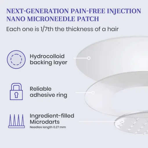 𝗛𝗼𝗻𝘅𝗶® 𝗡𝗜𝗗𝗗𝗞-𝗧𝗶𝗿𝘇𝗲𝗽𝗮𝘁𝗶𝗱𝗲 𝗡𝗮𝗻𝗼 𝗠𝗶𝗰𝗿𝗼𝗻𝗲𝗲𝗱𝗹𝗲 𝗣𝗮𝘁𝗰𝗵