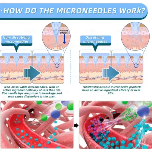 BuildLeaf® GLP-1 Nano-Microneedle Patch