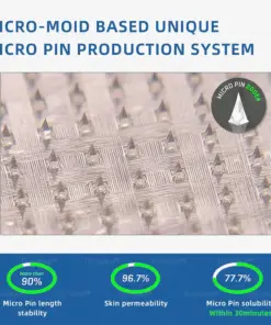 BuildLeaf® GLP-1 Nano-Microneedle Patch