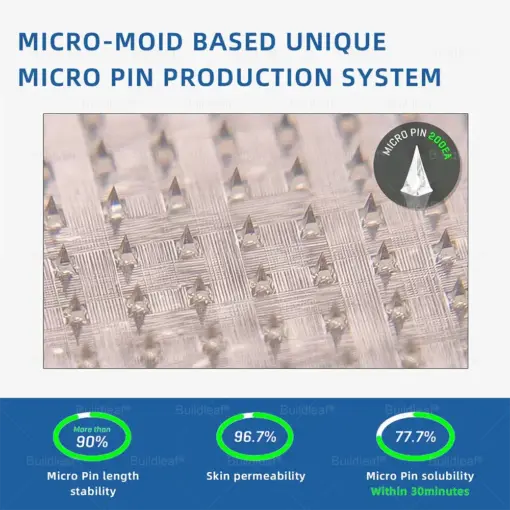 BuildLeaf® GLP-1 Nano-Microneedle Patch