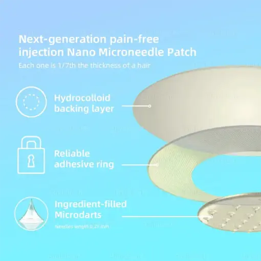 BuildLeaf® GLP-1 Nano-Microneedle Patch