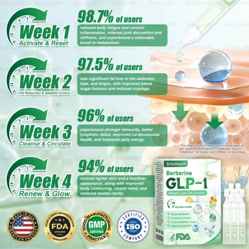 𝐁𝐮𝐢𝐥𝐝𝐋𝐞𝐚𝐟® 𝐆𝐋𝐏-𝟏 𝐏𝐫𝐨 𝐍𝐚𝐭𝐮𝐫𝐚𝐥 𝐇𝐞𝐚𝐥𝐭𝐡 𝐎𝐫𝐚𝐥 𝐒𝐨𝐥𝐮𝐭𝐢𝐨𝐧