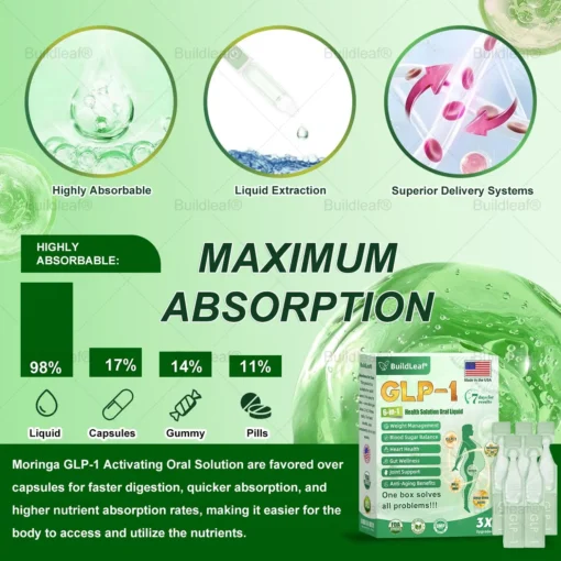 𝑩𝒖𝐢𝒍𝒅𝑳𝒆𝐚𝒇® GL𝐏-1 6-𝒊𝒏-1 𝑯𝒆𝒂𝒍𝒕𝒉 𝑺𝒐𝒍𝒖𝒕𝒊𝒐𝒏 𝖮𝗋𝖺𝗅 𝐋𝐢𝐪𝐮𝐢𝐝