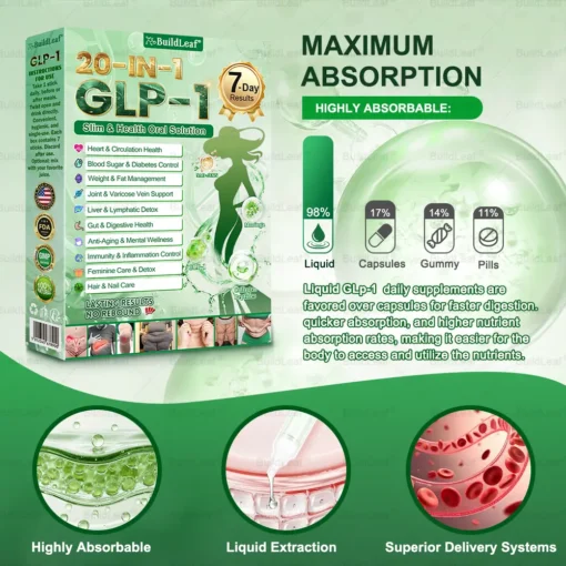 𝘽𝙪𝙞𝙡𝙙𝙇𝙚𝙖𝙛® 𝗚𝗟𝗣-𝟭 𝟐𝟎-𝐢𝐧-𝟏 𝐒𝐥𝐢𝐦 & 𝐇𝐞𝐚𝐥𝐭𝐡 𝐎𝐫𝐚𝐥 𝐒𝐨𝐥𝐮𝐭𝐢𝐨𝐧
